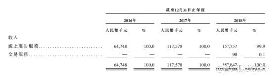 新股前瞻｜傍上微博大腿后，网上车市仍在写“软文”