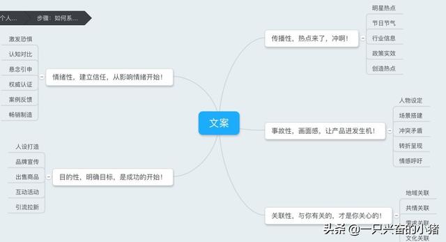 故事，永远是最有生命力的文案