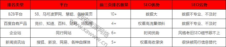 企业网站如何做SEO，西安网站优化教你把关键词做上来