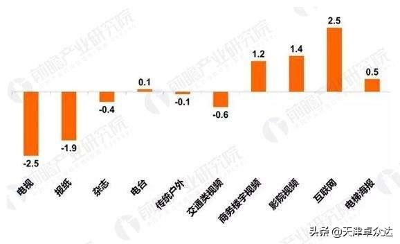分享丨一分钟告诉你什么是新媒体文案