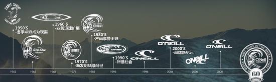品牌故事之O’NEILL：勇敢、时尚、特立独行3