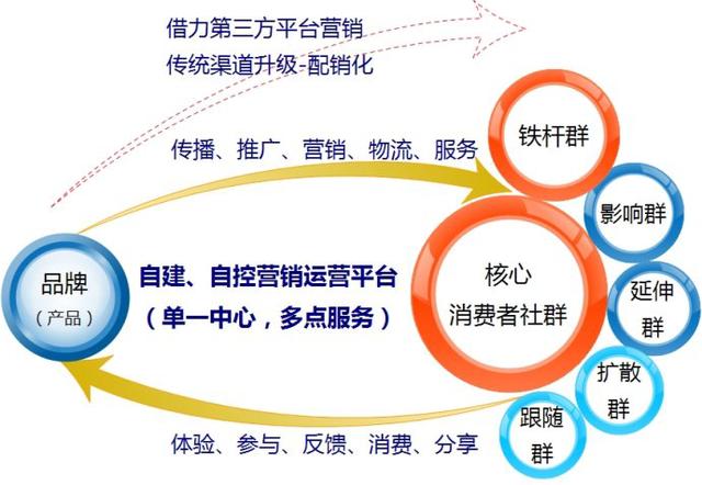 传统营销已死，这句话说的是不是有点言过其实