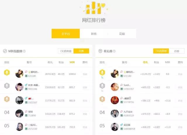 游戏化思维做营销 不火都难