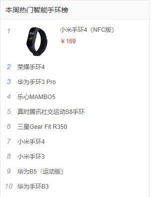 营销PK技术，小米手环4的背后究竟是谁在操盘？