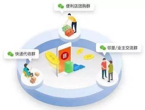 百惟营销｜社区团购中团长如何快速做好微信群运营？