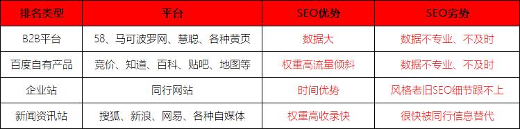 企业网站如何做SEO，西安网站优化教你把关键词做上来