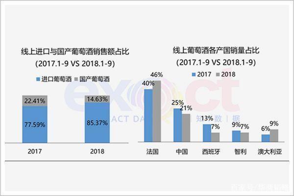 营销支招铺：国产葡萄酒困局如何解？