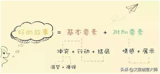 这样的创意，让你过目不忘一一为你揭秘故事型文案