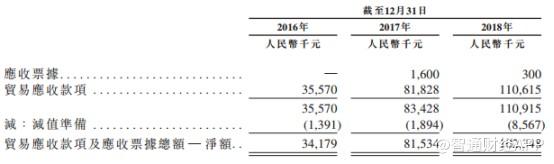 新股前瞻｜傍上微博大腿后，网上车市仍在写“软文”