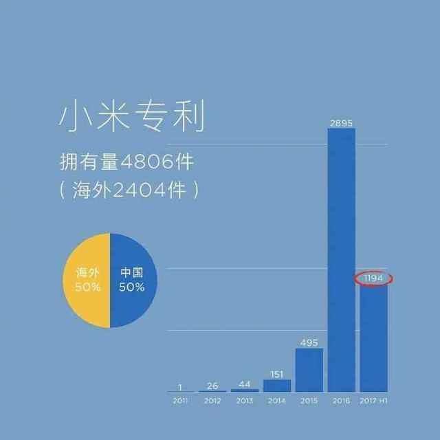 营销PK技术，小米手环4的背后究竟是谁在操盘？