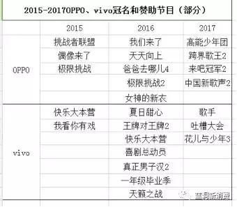 OV营销打法改变：从电视综艺模式到互联网营销