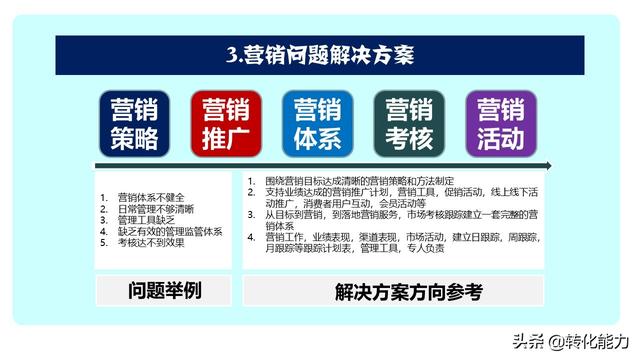 如何完成年度营销目标，制定有效的【营销策略】3步骤14个维度