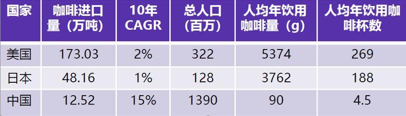 咖啡10年老兵：2019，瑞幸咖啡将非常差钱