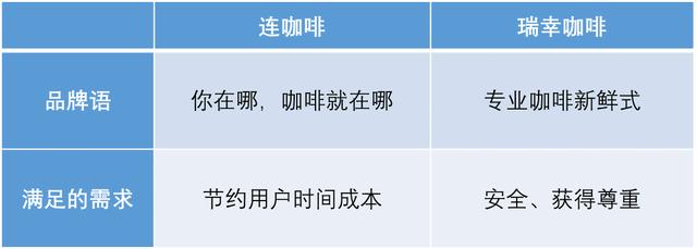 营销不在于创意，而在于需求分析的营销思维