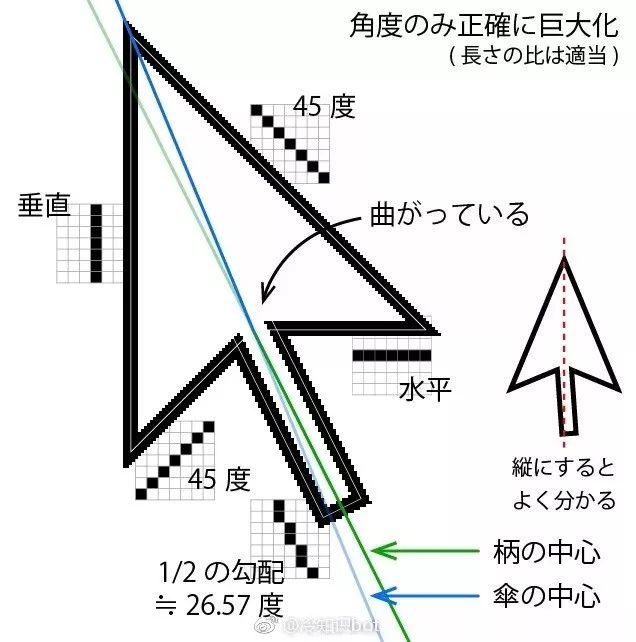 60个广告常识，看到第三个就笑了