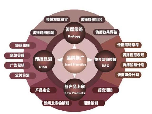 内容发布系统 软文推广与线上营销