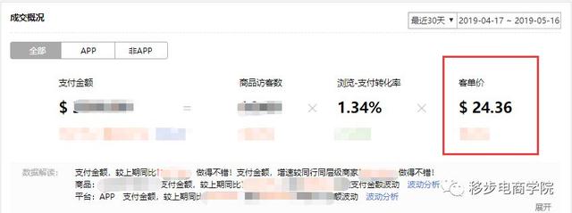 如何利用营销工具引爆速卖通店铺订单？速卖通爆单方法介绍