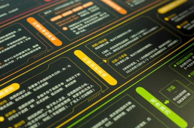 新媒体文案写作知识地图：点击领取10000篇爆款