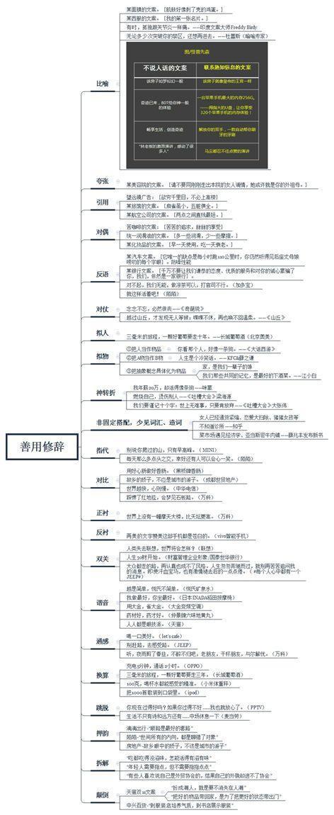 3个关键词，剖析文案写作的底层逻辑