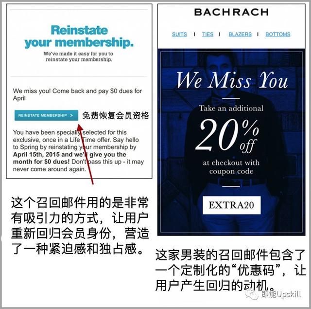 电商营销：目标导向为主，技术为辅