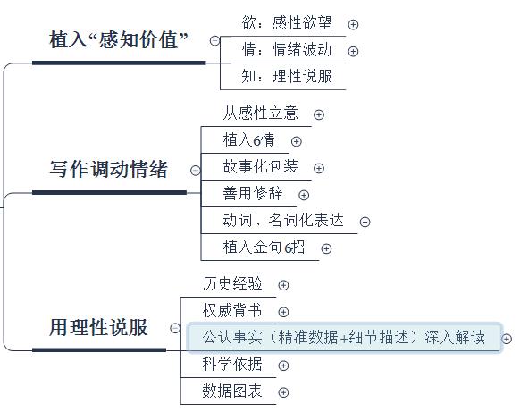 3个关键词，剖析文案写作的底层逻辑