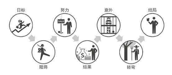3个关键词，剖析文案写作的底层逻辑