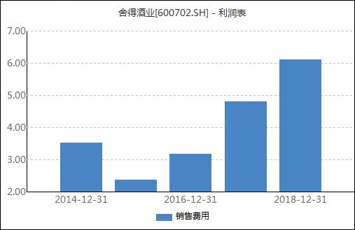 舍得酒业将持续颠覆营销，经销商数量大增但流动较快