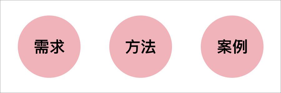 电商会场文案该怎么写,才能吸引人?