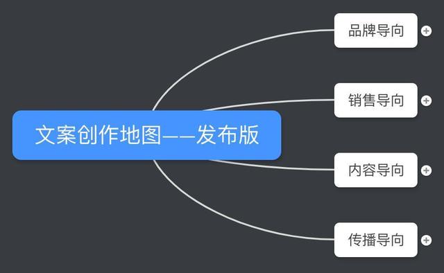 电商会场文案该怎么写,才能吸引人?