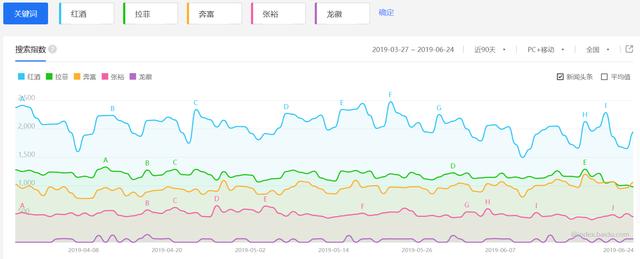 营销支招铺：国产葡萄酒困局如何解？