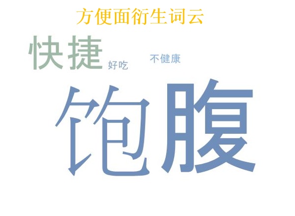 【卤豆干】塑造与众不同的品牌，只需要三种关键词