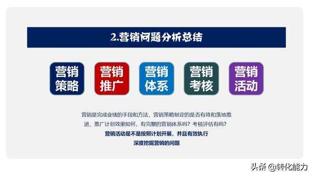 如何完成年度营销目标，制定有效的【营销策略】3步骤14个维度