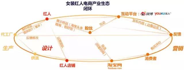 电商新营销：忘掉卖货