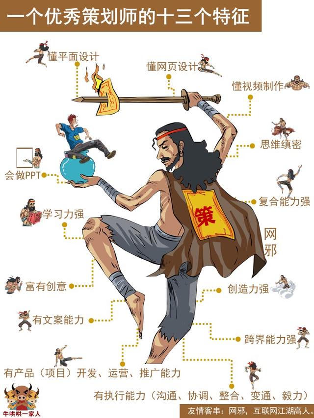 策划和文案的四大区别，很多人看过之后，才解开心头疑惑