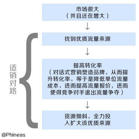 「三只松鼠」采取了哪些营销策略发展这么快？值得借鉴