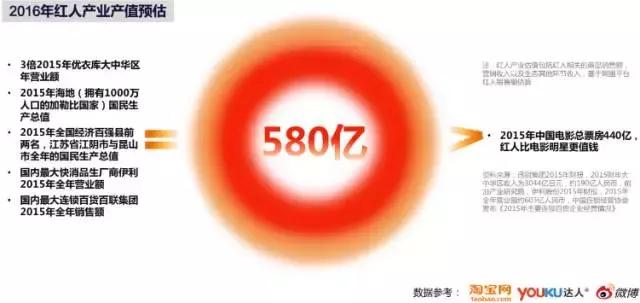电商新营销：忘掉卖货