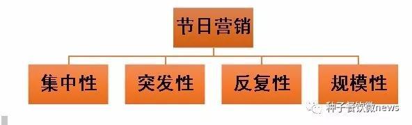 「营销」一篇文章教你七大干货：如何冲出年底节假日营销重围？