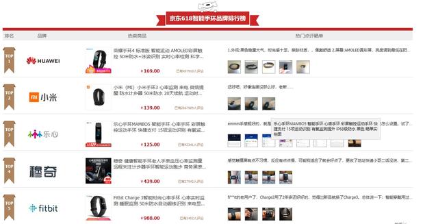 营销PK技术，小米手环4的背后究竟是谁在操盘？