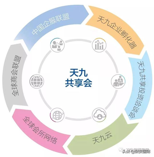 「天九云商」18般营销工具帮助商家营业额增加300%以上