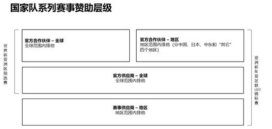 2023亚洲杯进入中国时间，中国企业迎来又一届营销盛宴