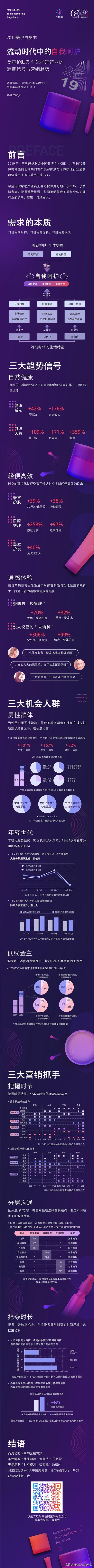 2019下半年的市场机会和营销洞察,都在阿里妈妈的这份行业报告