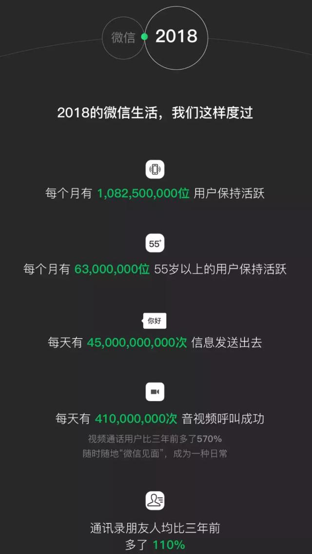 沉浸传统营销，未紧跟互联营销步伐的企业终将淘汰！现在开始改变