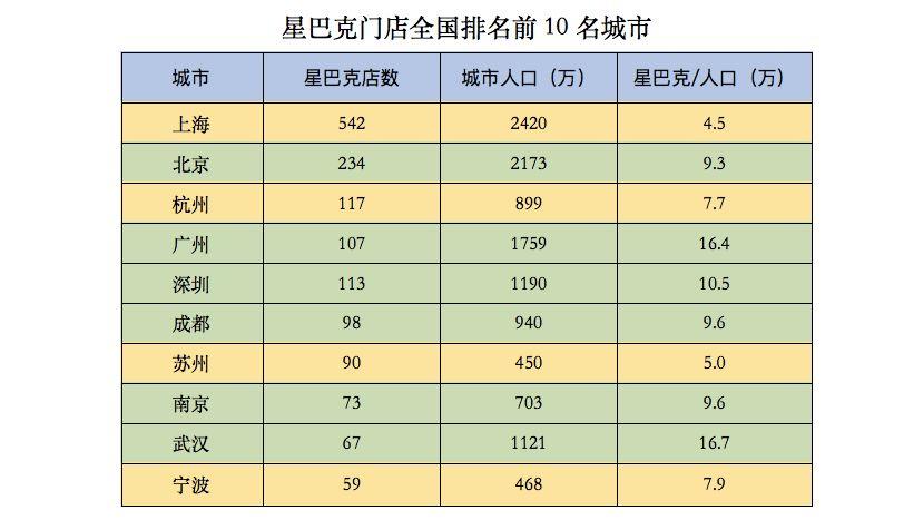 咖啡10年老兵：2019，瑞幸咖啡将非常差钱