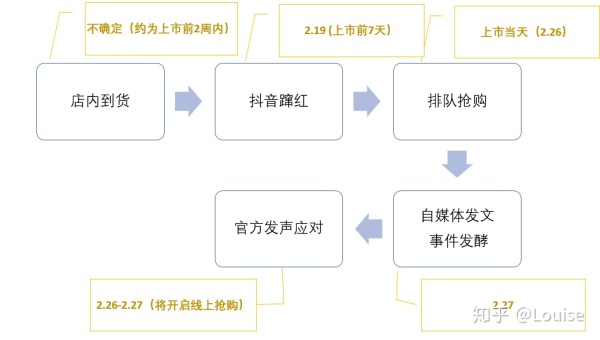 从产品和运营角度复盘星巴克猫爪杯事件的营销模型